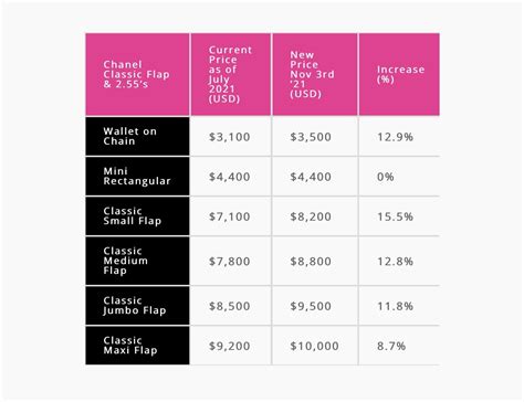 chanel food price|Chanel price 2023.